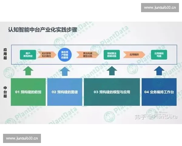 基于多维数据挖掘的足球赛事走势预测与战术分析模型构建与实战应用